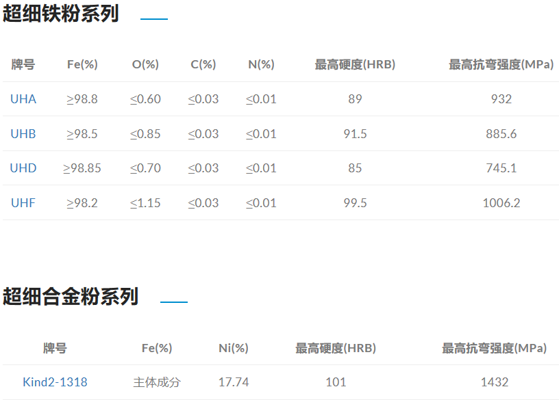 鐵粉用于電子元件